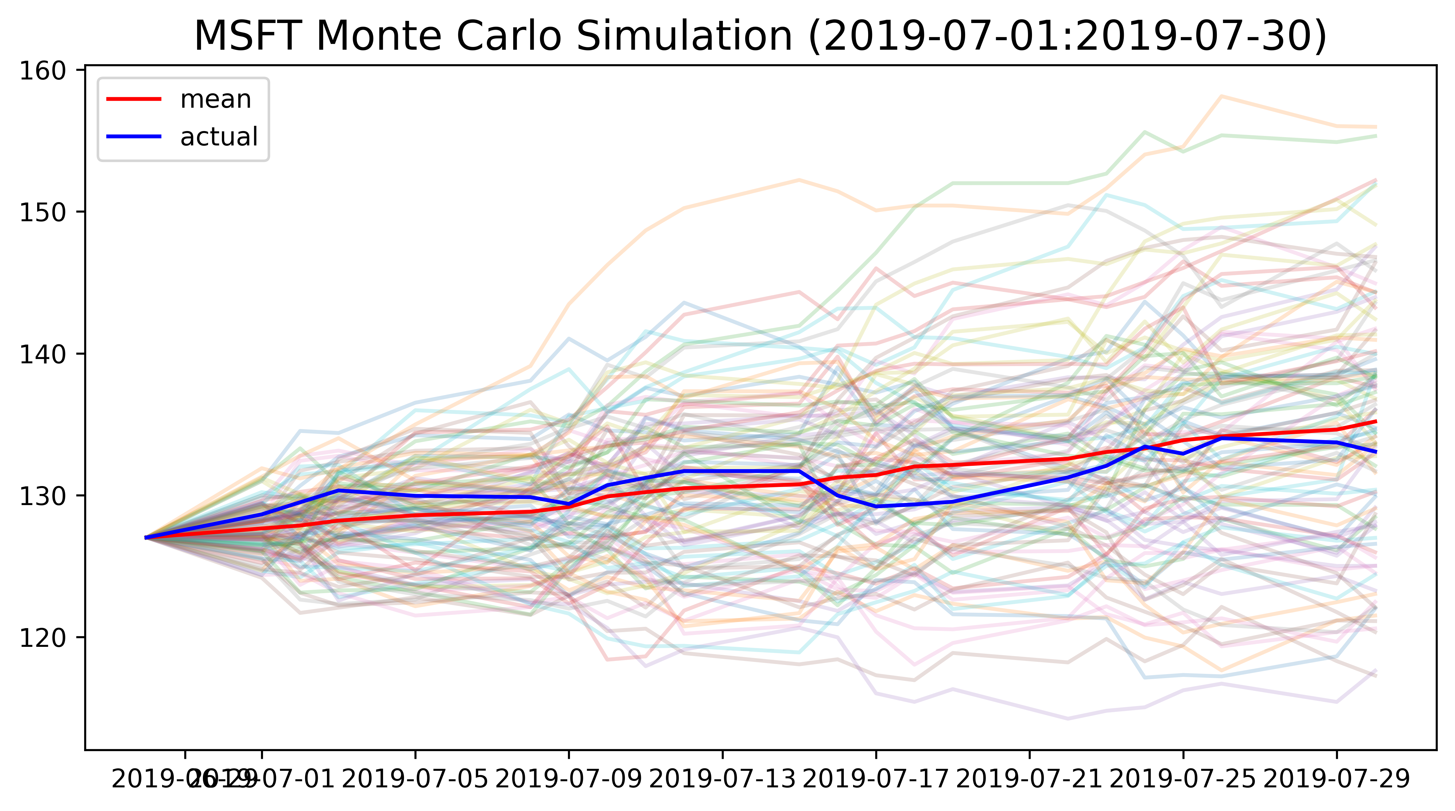 Quantitative Finance Projects (Work in Progress)