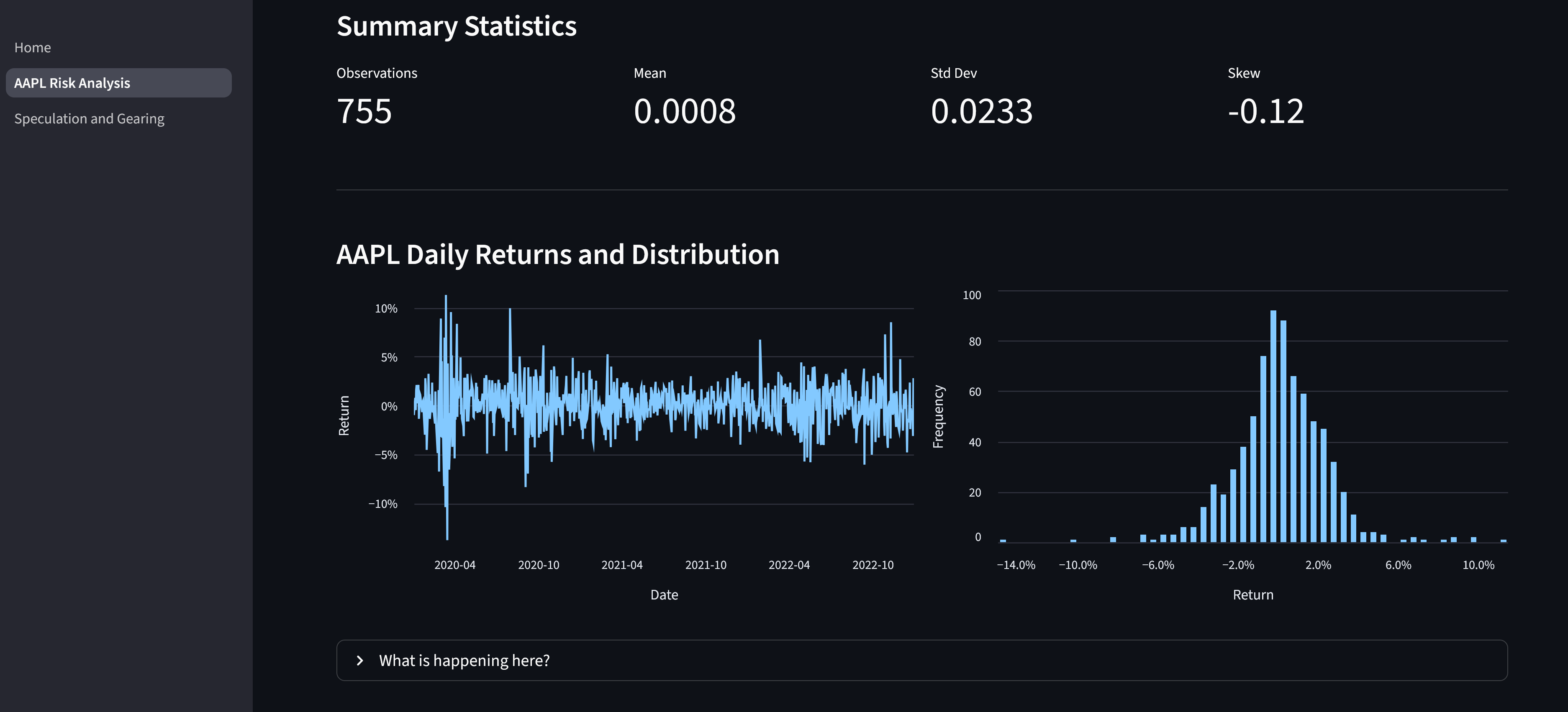Quantitative Finance Dashboards