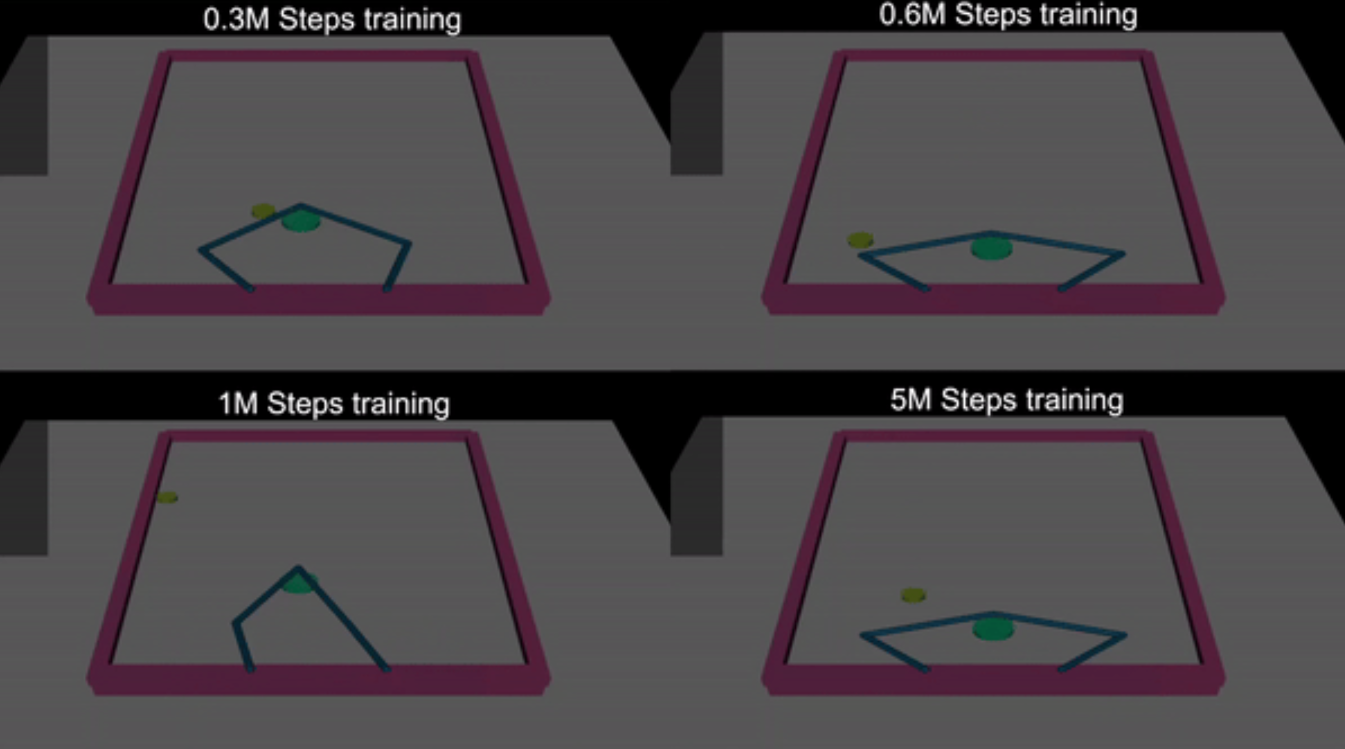 Reinforcement Learning in Simulated Environments